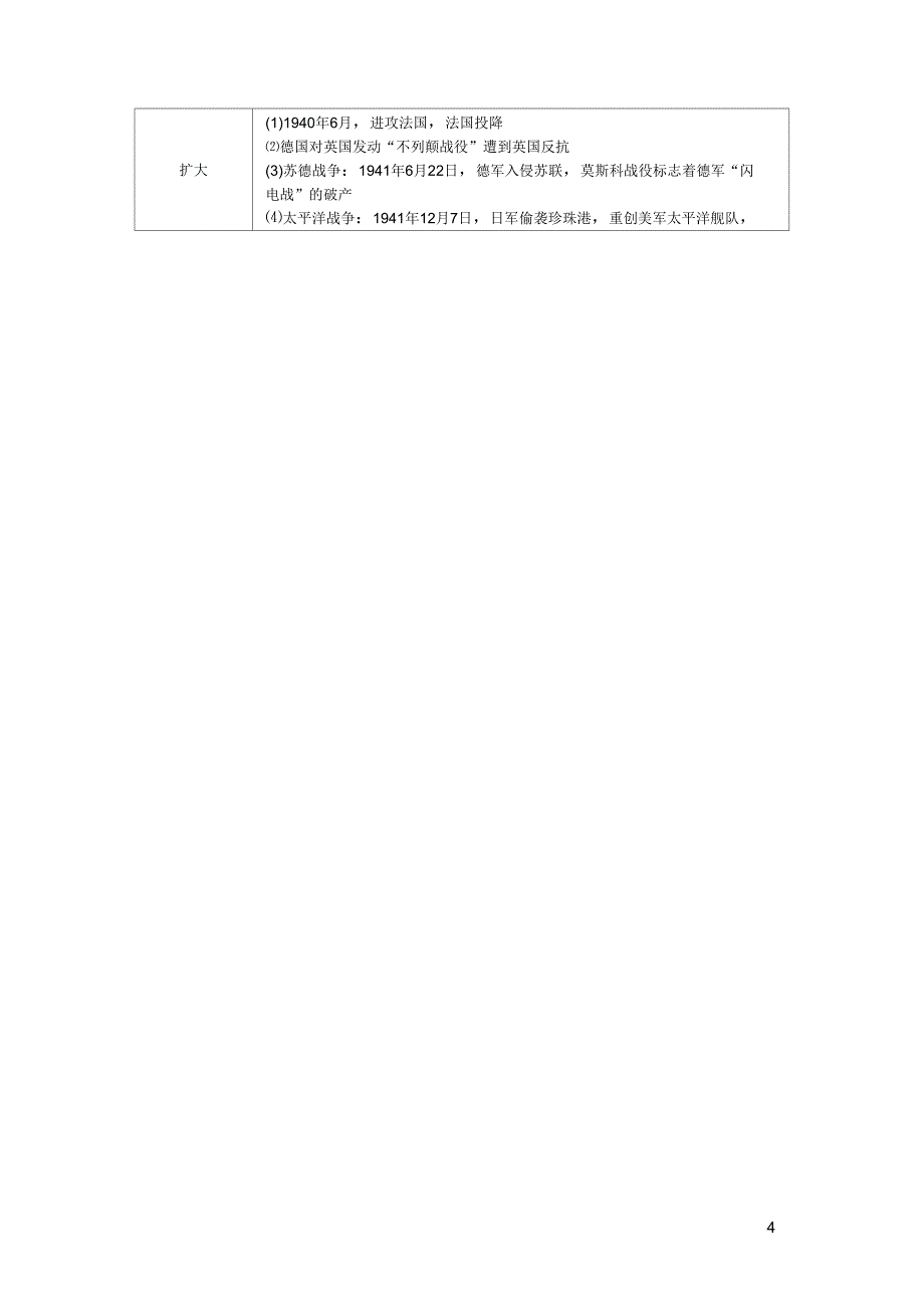 高考历史大一轮复习20世纪的战争与和平知识整合岳麓版_第4页