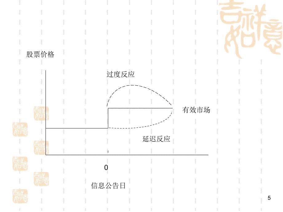 资本结构PPT课件_第5页