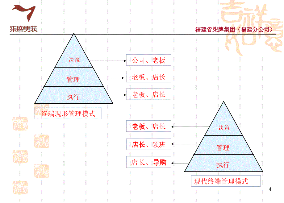 福建分公司单店运营_第4页