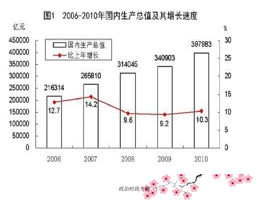 政治时政专题课件_第2页