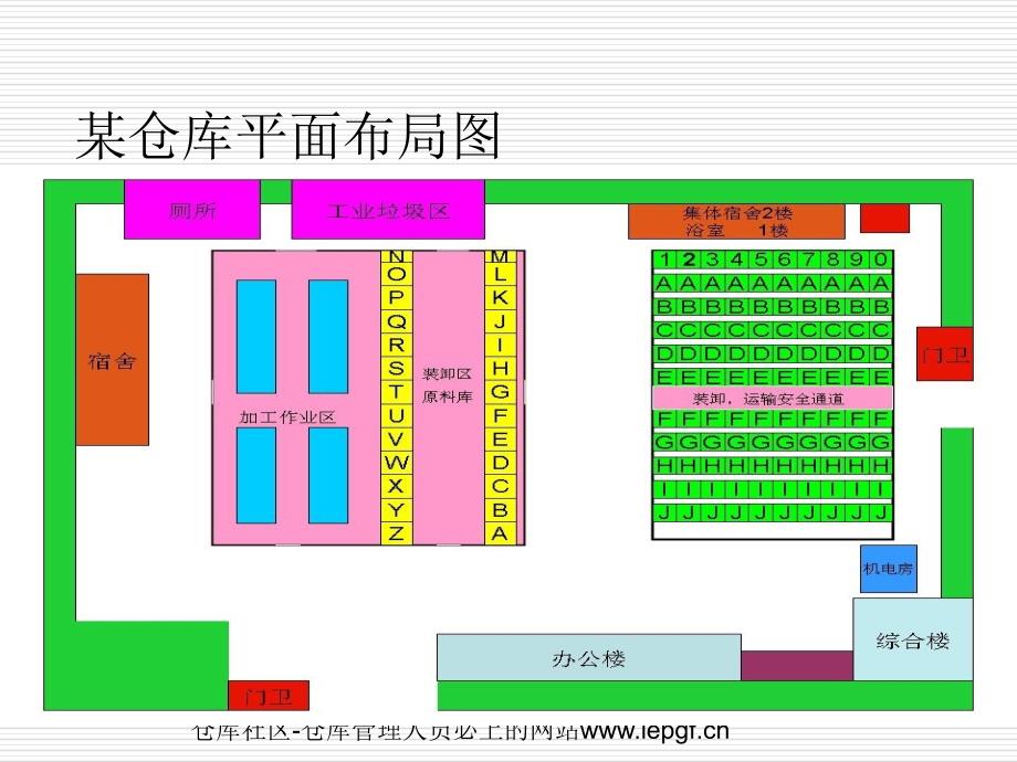 仓库储存规划培训课件_第2页