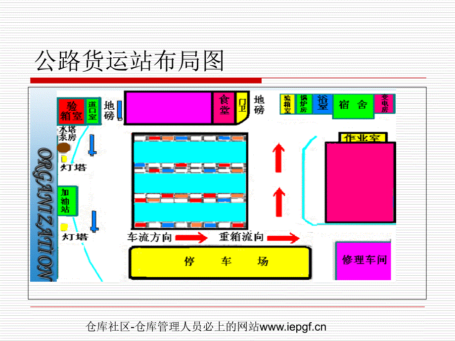 仓库储存规划培训课件_第3页