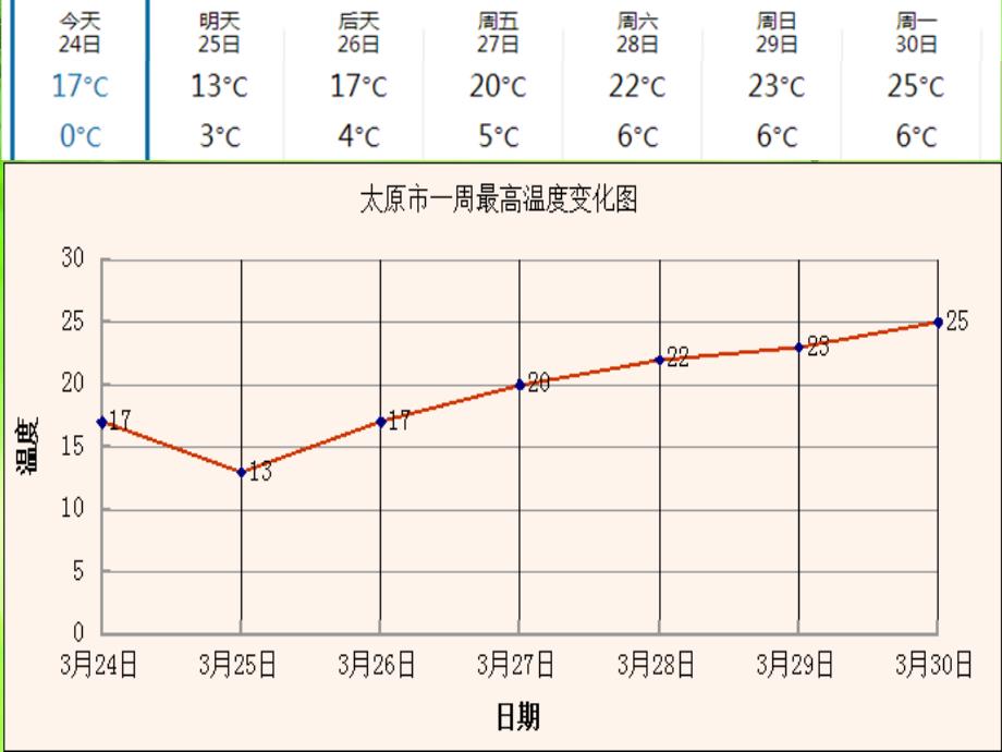 NO折线统计图解读课件_第3页