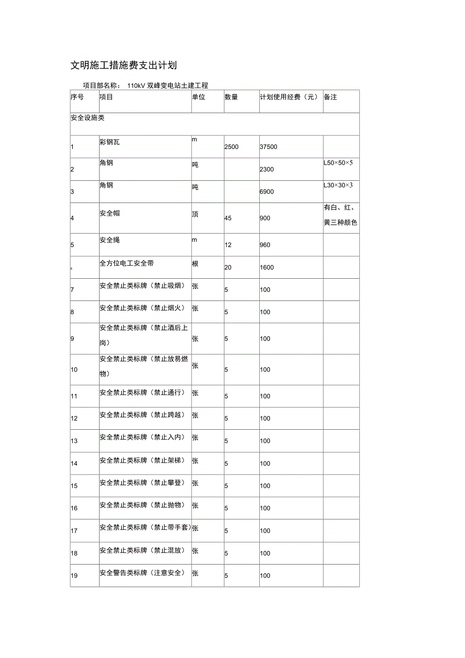 双峰变电站文明施工措施费使用计划_第1页