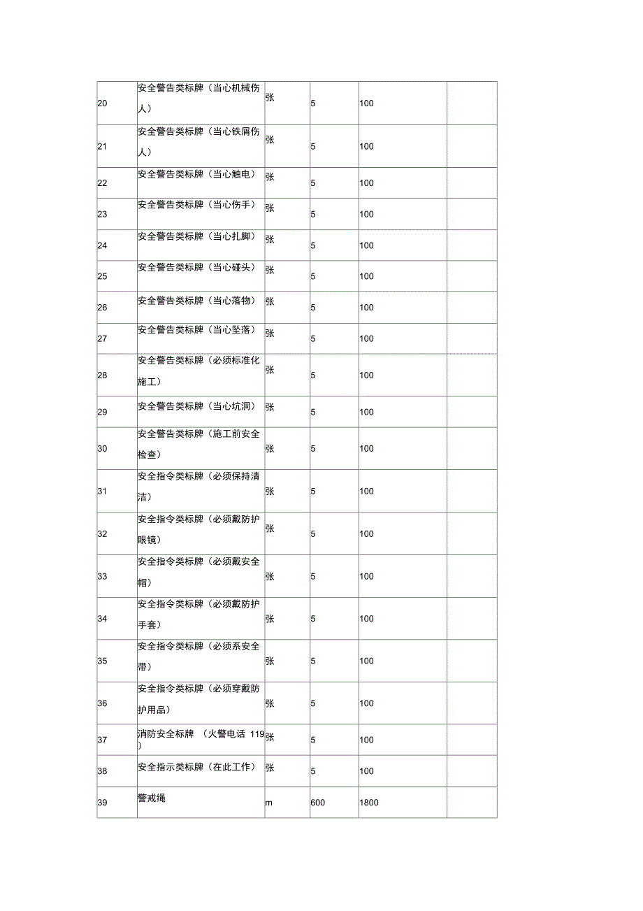 双峰变电站文明施工措施费使用计划_第2页