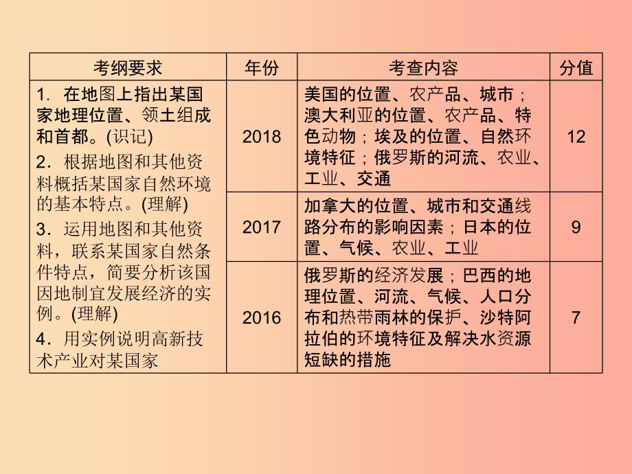 江西省2019届中考地理 第九章 认识国家 第1节 日本 俄罗斯课件.ppt_第2页