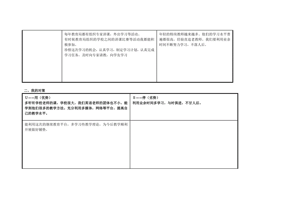 我的个人自我分析SWOT表.doc_第2页