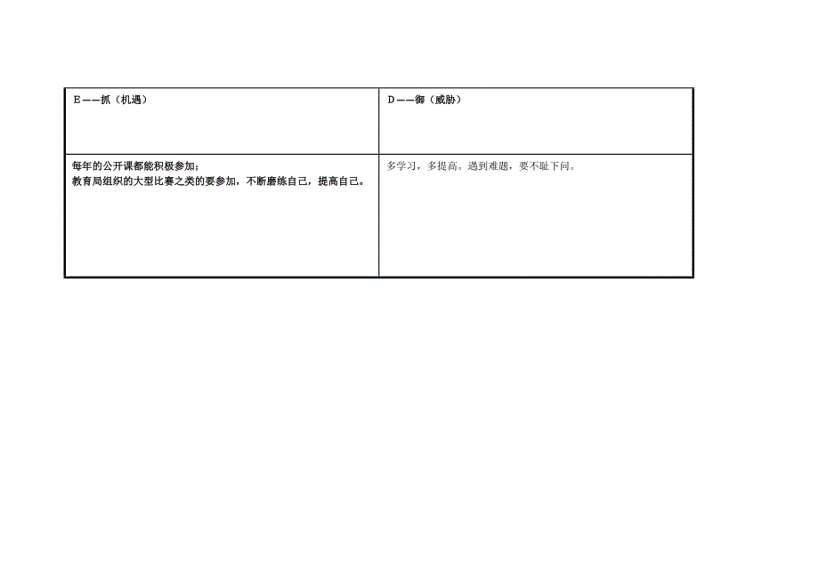 我的个人自我分析SWOT表.doc_第3页