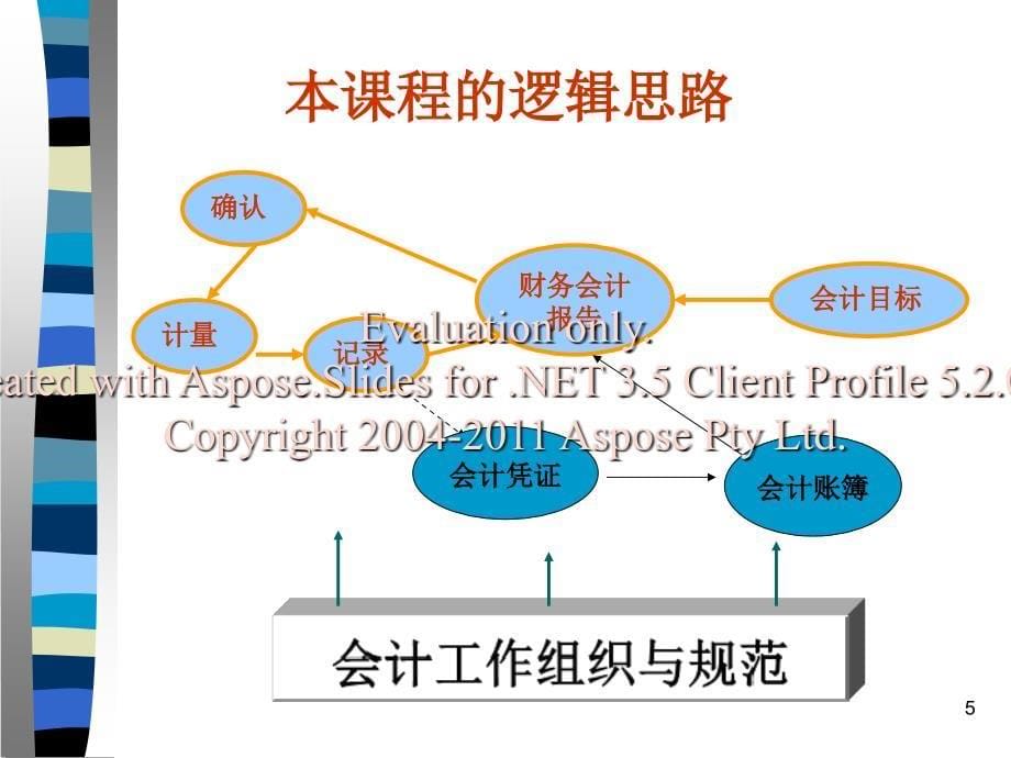 会计学原理第一章_第5页