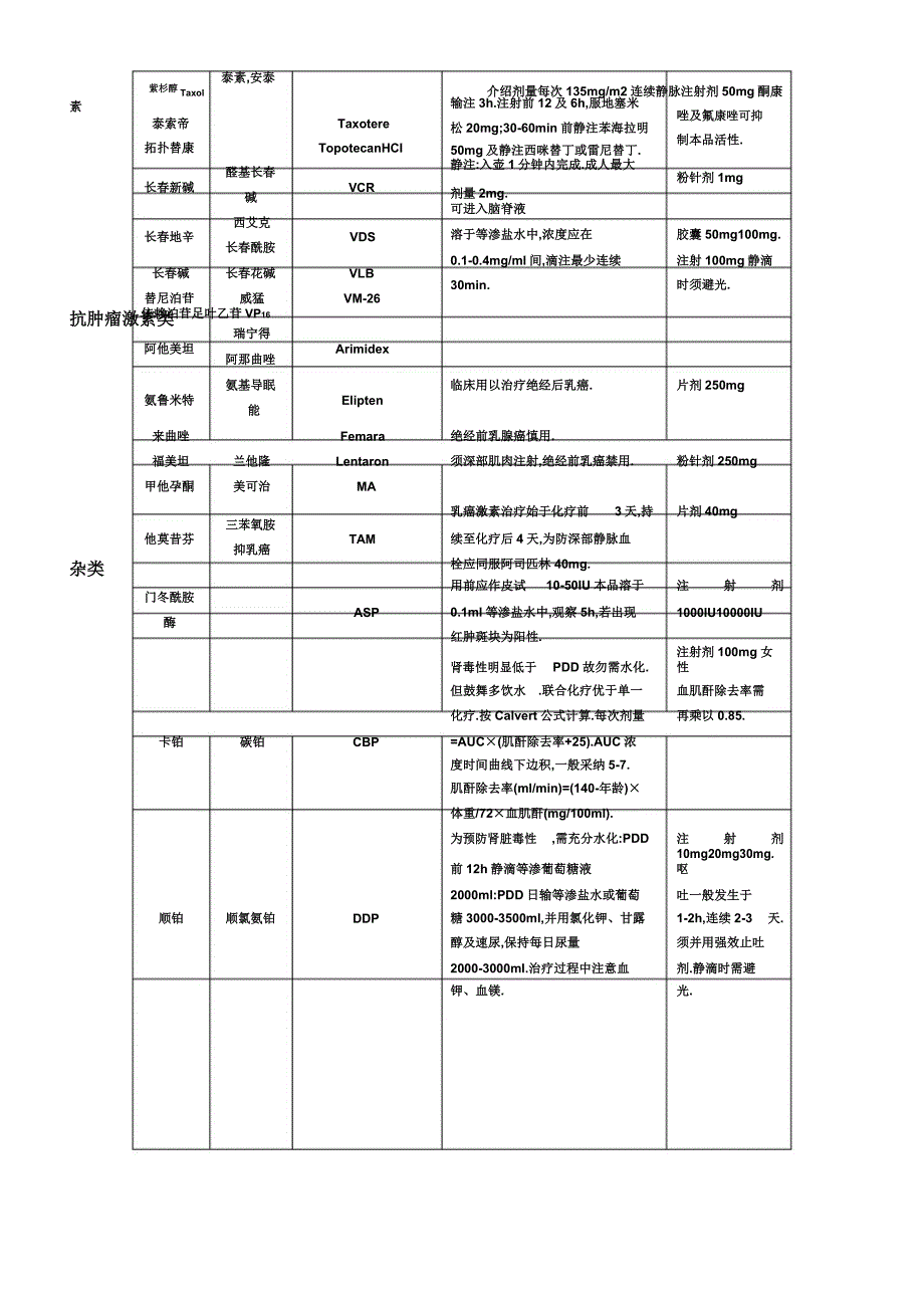 化疗药物一览表.docx_第3页