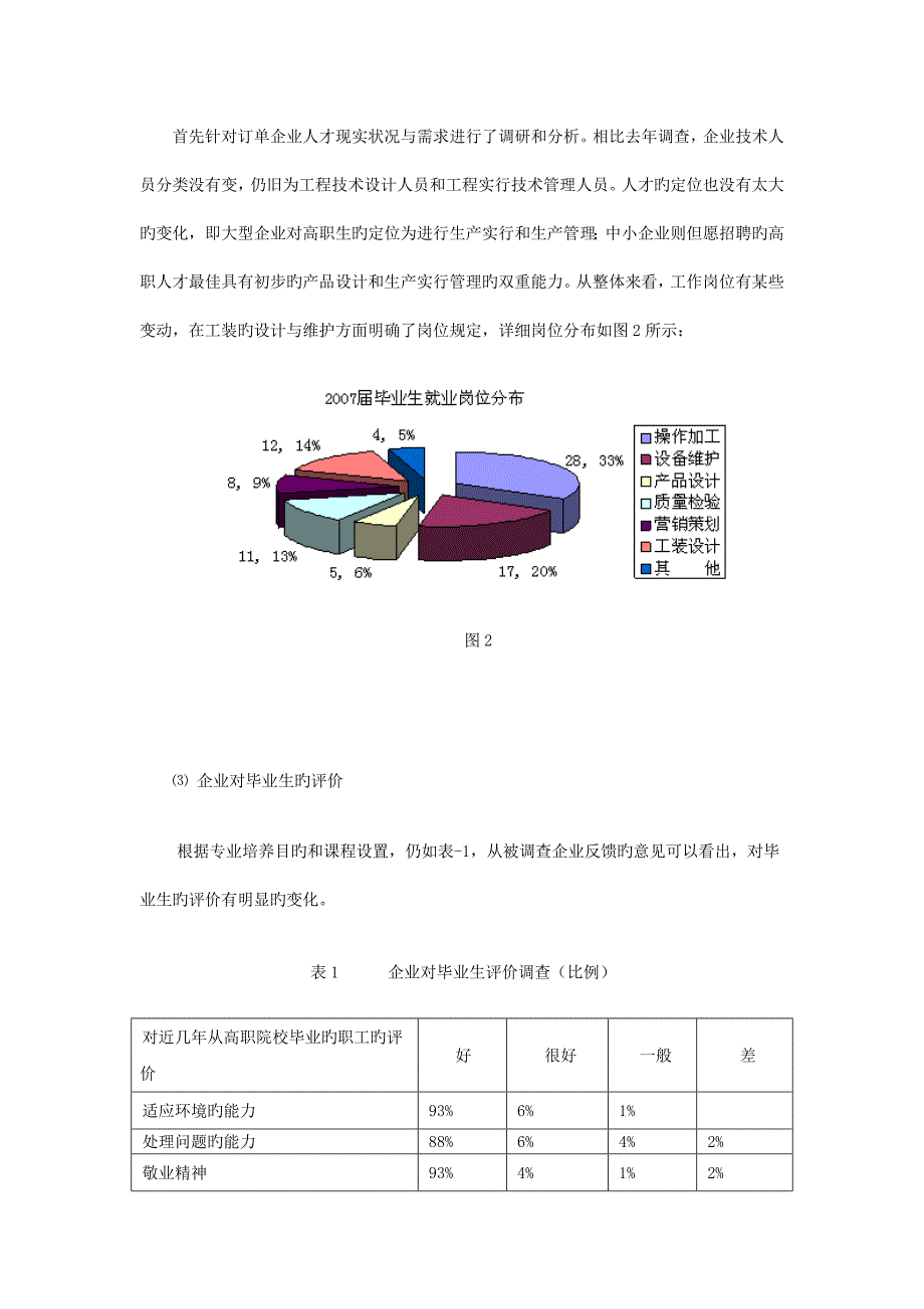 机械设计与制造专业建设调研报告.doc_第3页