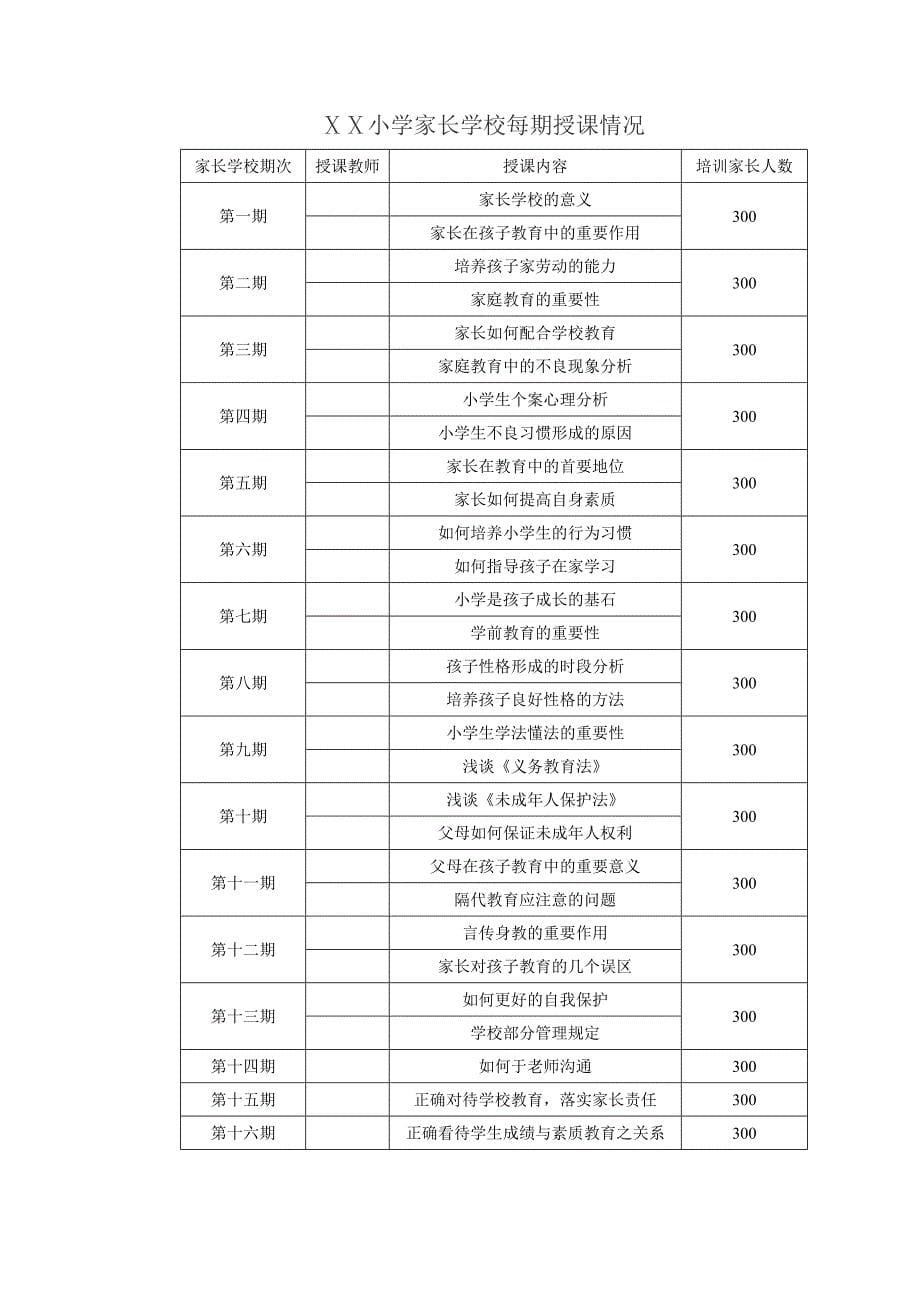 小学关工委工作总结_第5页