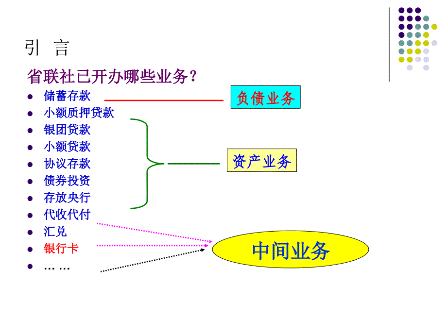 银行中间业务经验与启示4月25日培训课件2_第2页