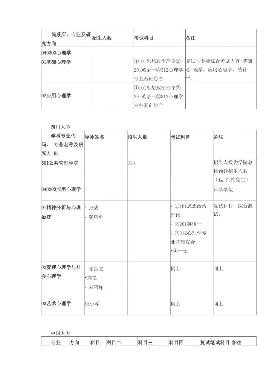 心理学考研招生简章汇总_第5页