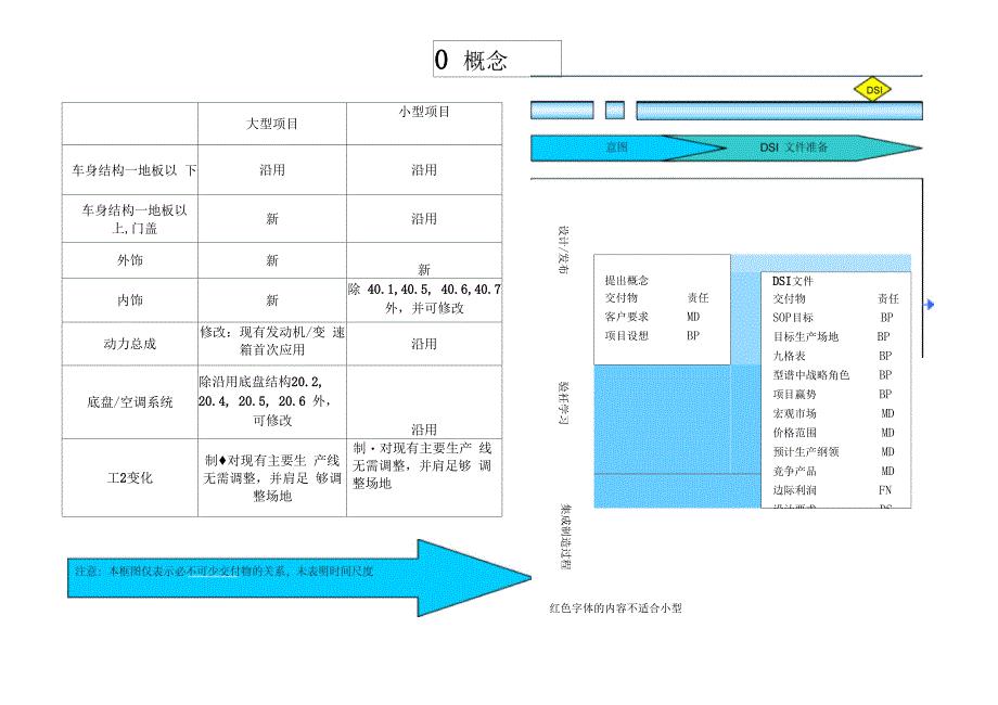 上海通用泛亚开发流程