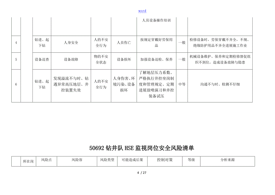 钻井队岗位安全系统风险指导应用清单_第4页