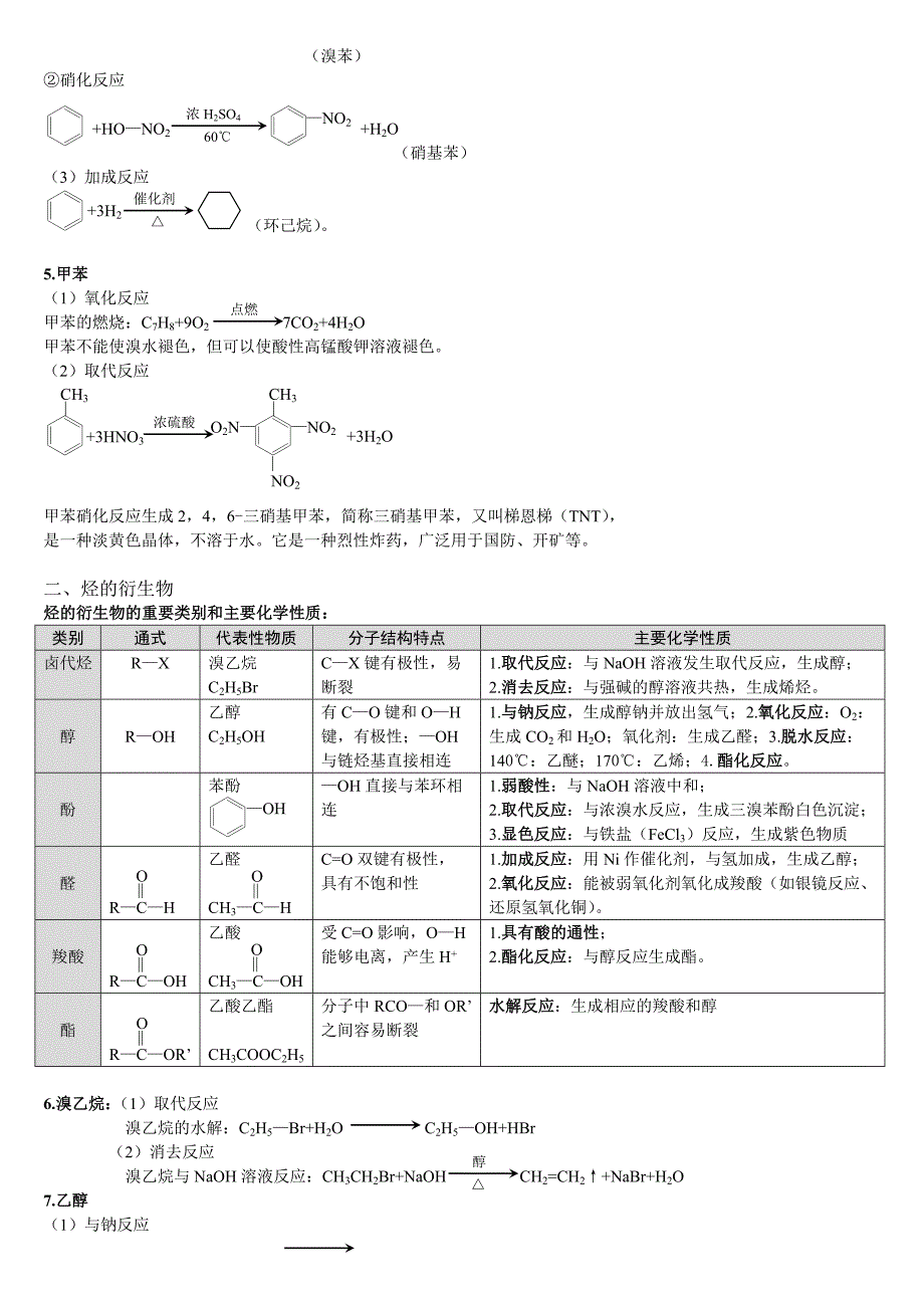 (完美版)高中有机化学方程式总结_第3页