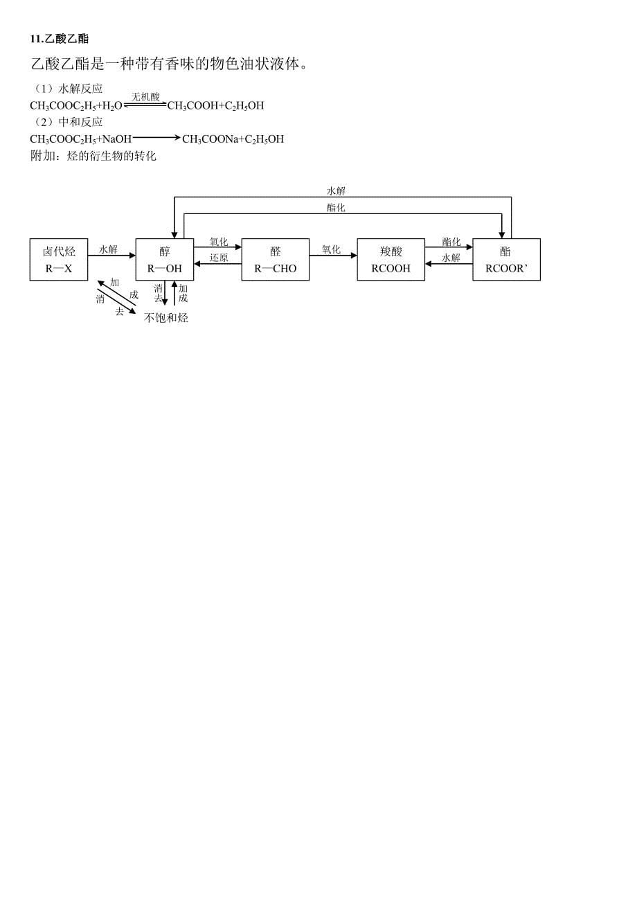 (完美版)高中有机化学方程式总结_第5页