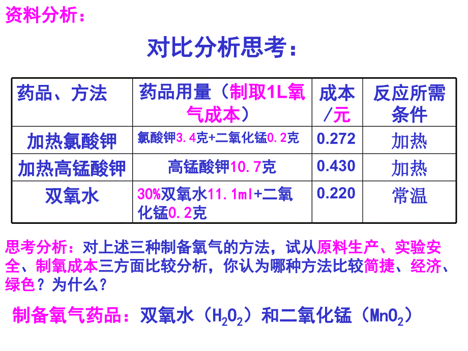 氧气的实验室制法_第3页