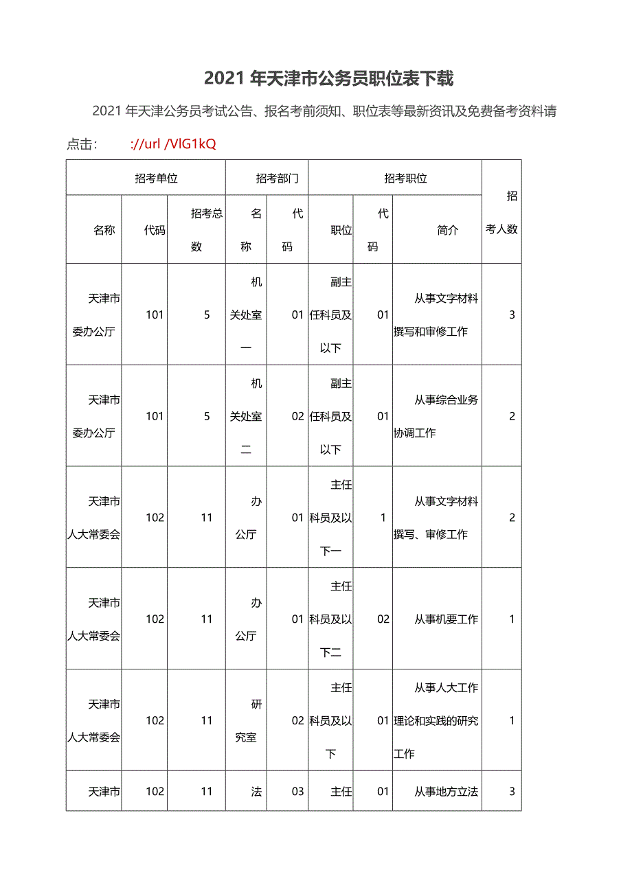 年天津市公务员职位表下载_第1页