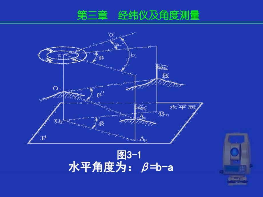 经纬仪角度测量课件_第3页