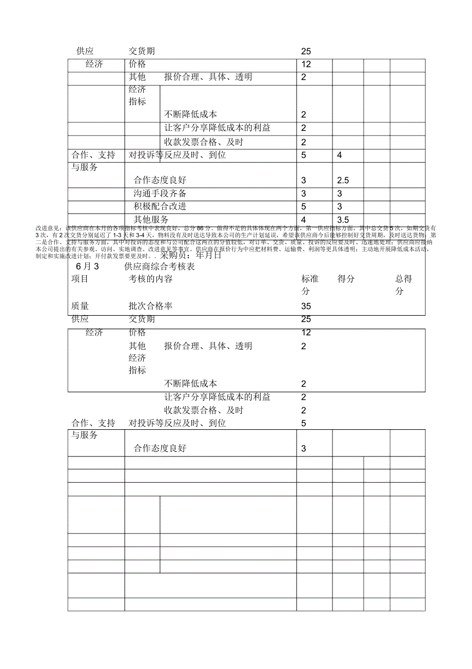 供应商绩效考核报告_第4页