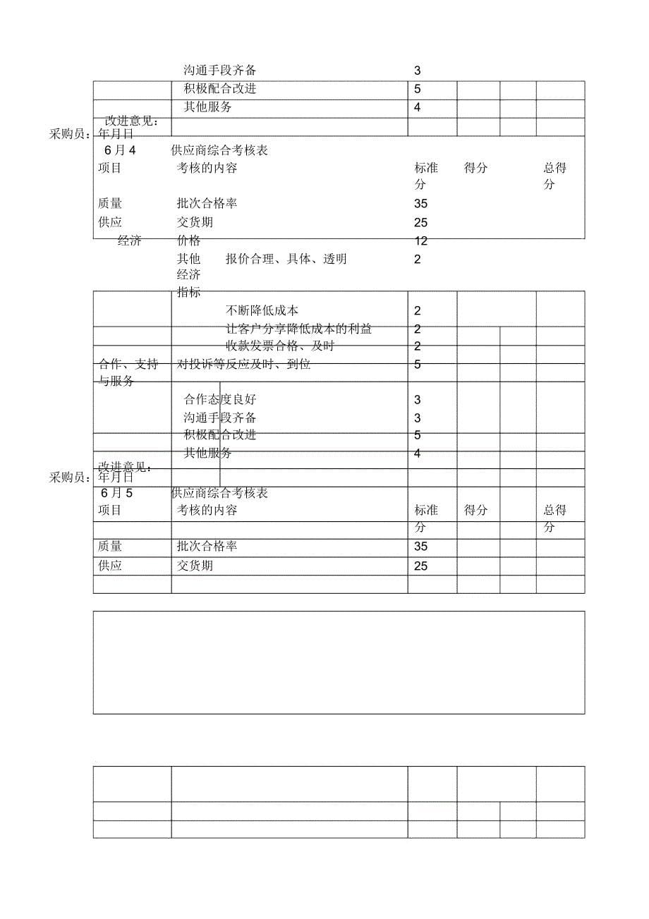 供应商绩效考核报告_第5页