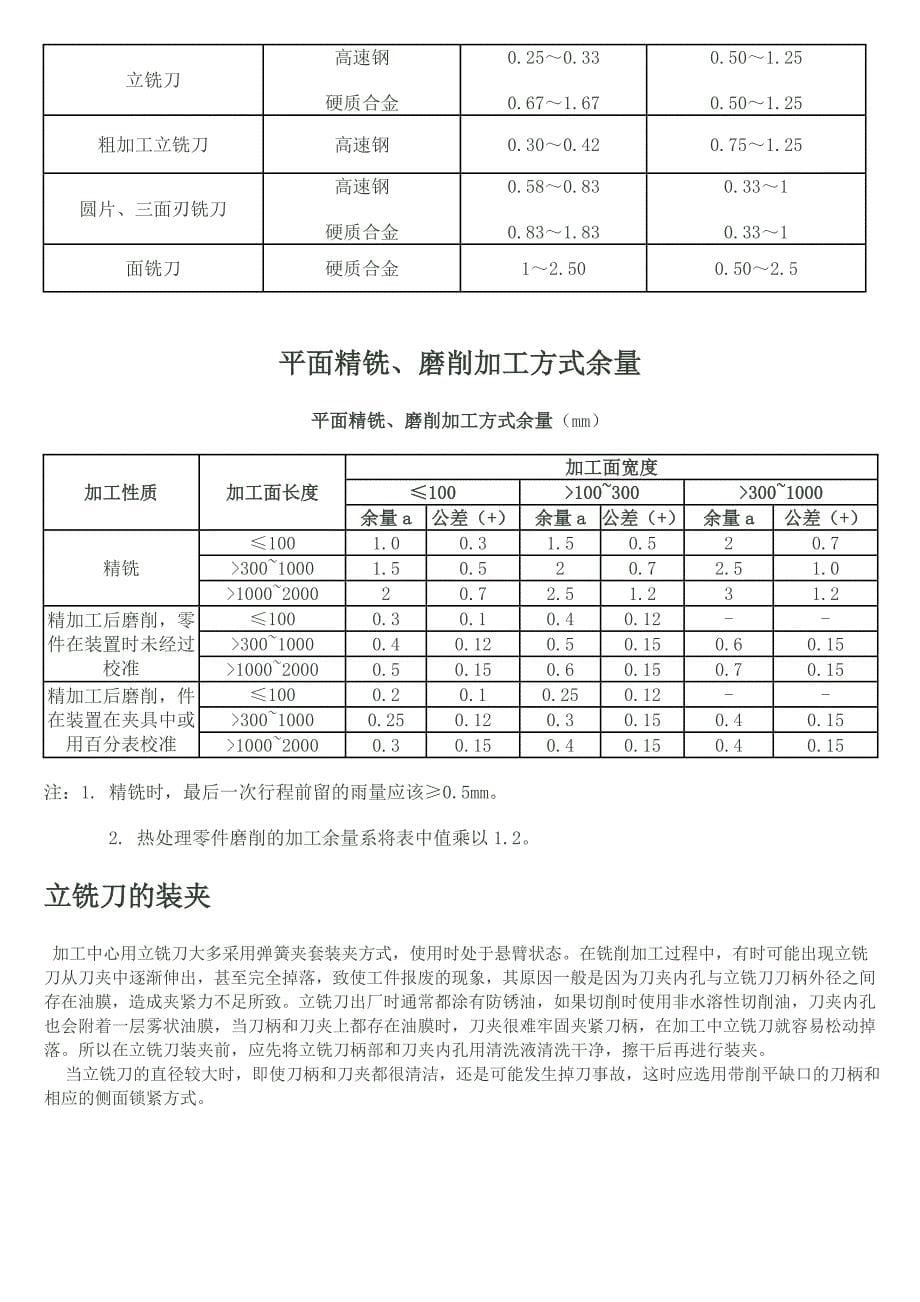 高速钢钻头扩孔、钻孔的切削用量.doc_第5页