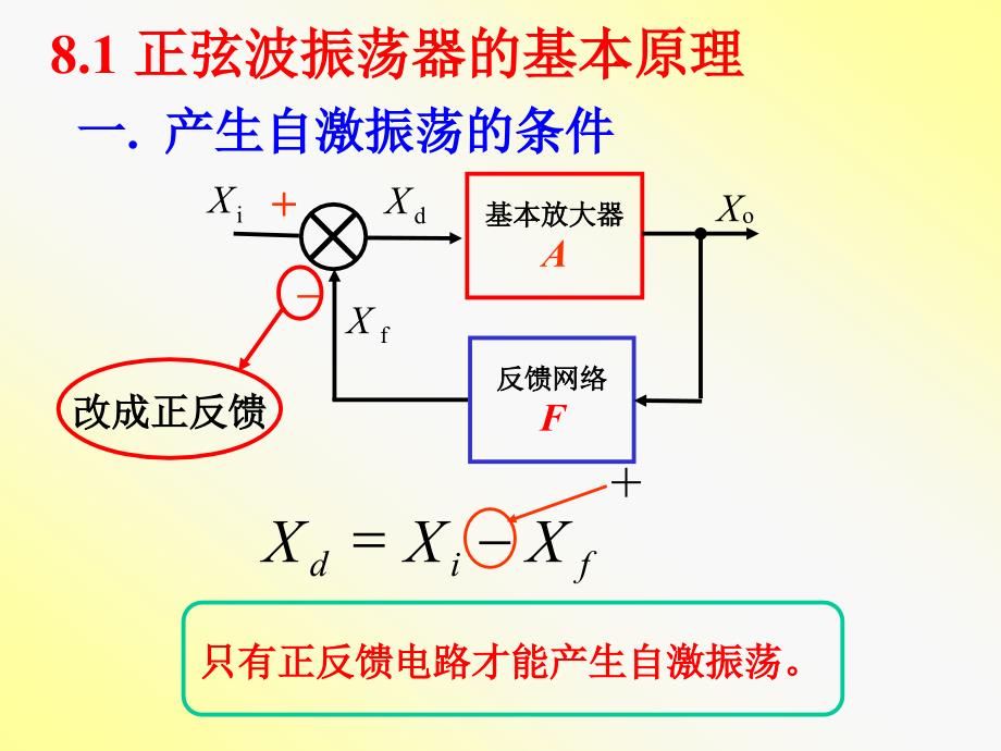 八章波形的产生与变换电路_第2页