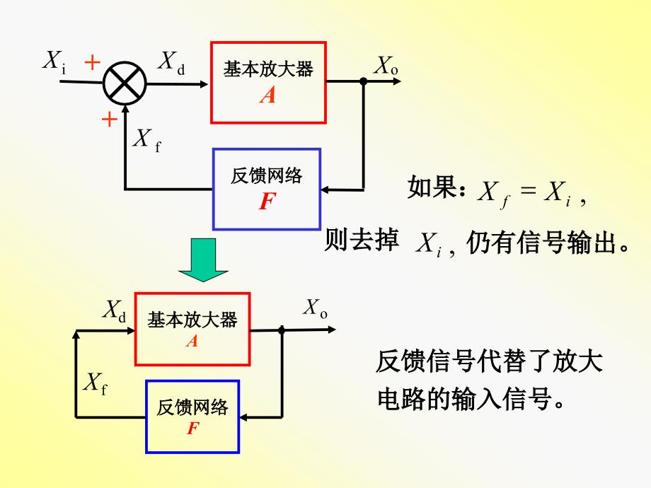 八章波形的产生与变换电路_第3页