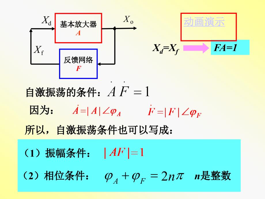 八章波形的产生与变换电路_第4页