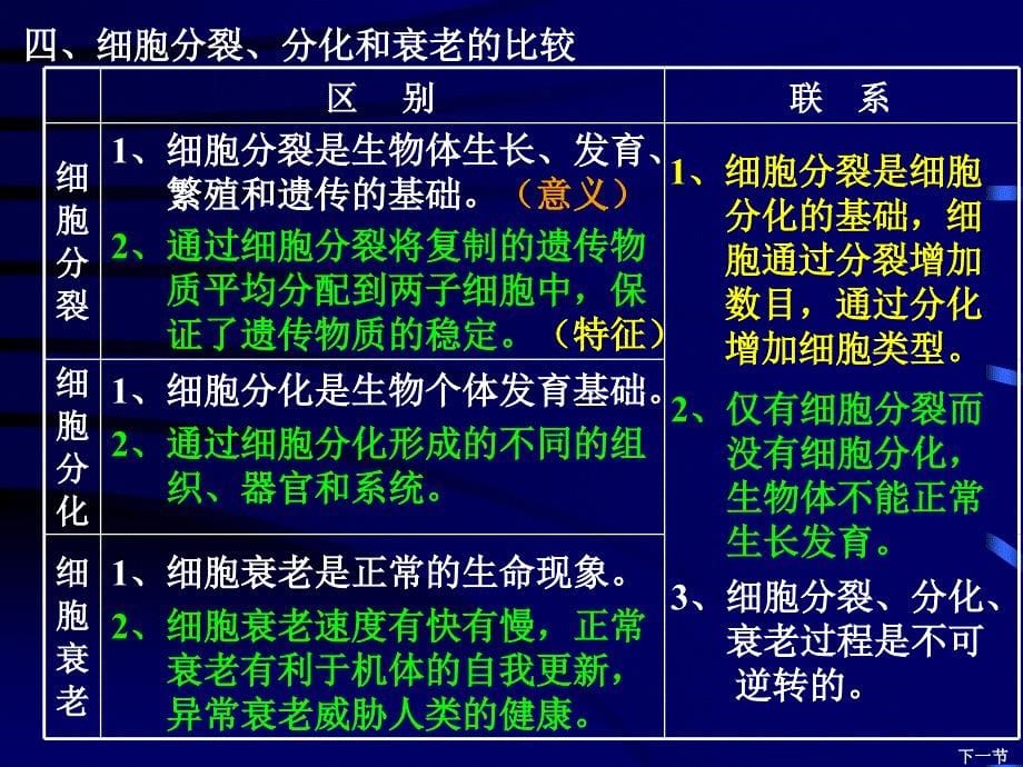 6.3细胞的衰老和凋亡课件1[精选文档]_第5页