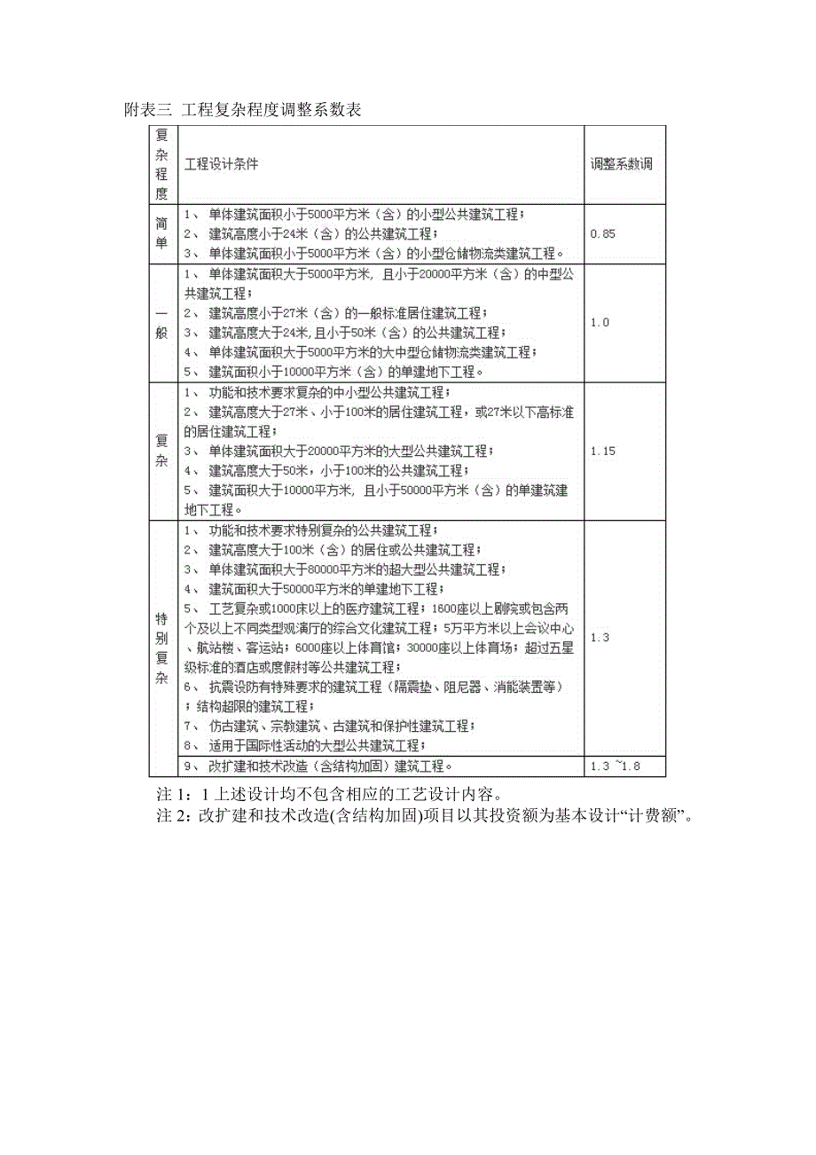 新版《建筑设计服务计费指导》.doc_第5页