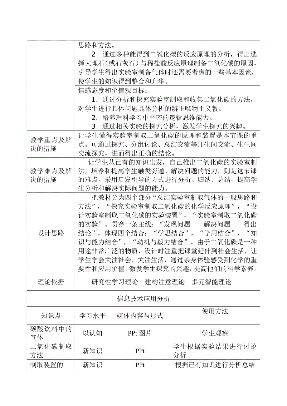 第六单元_课题2_二氧化碳的制取研究的教学设计_第2页