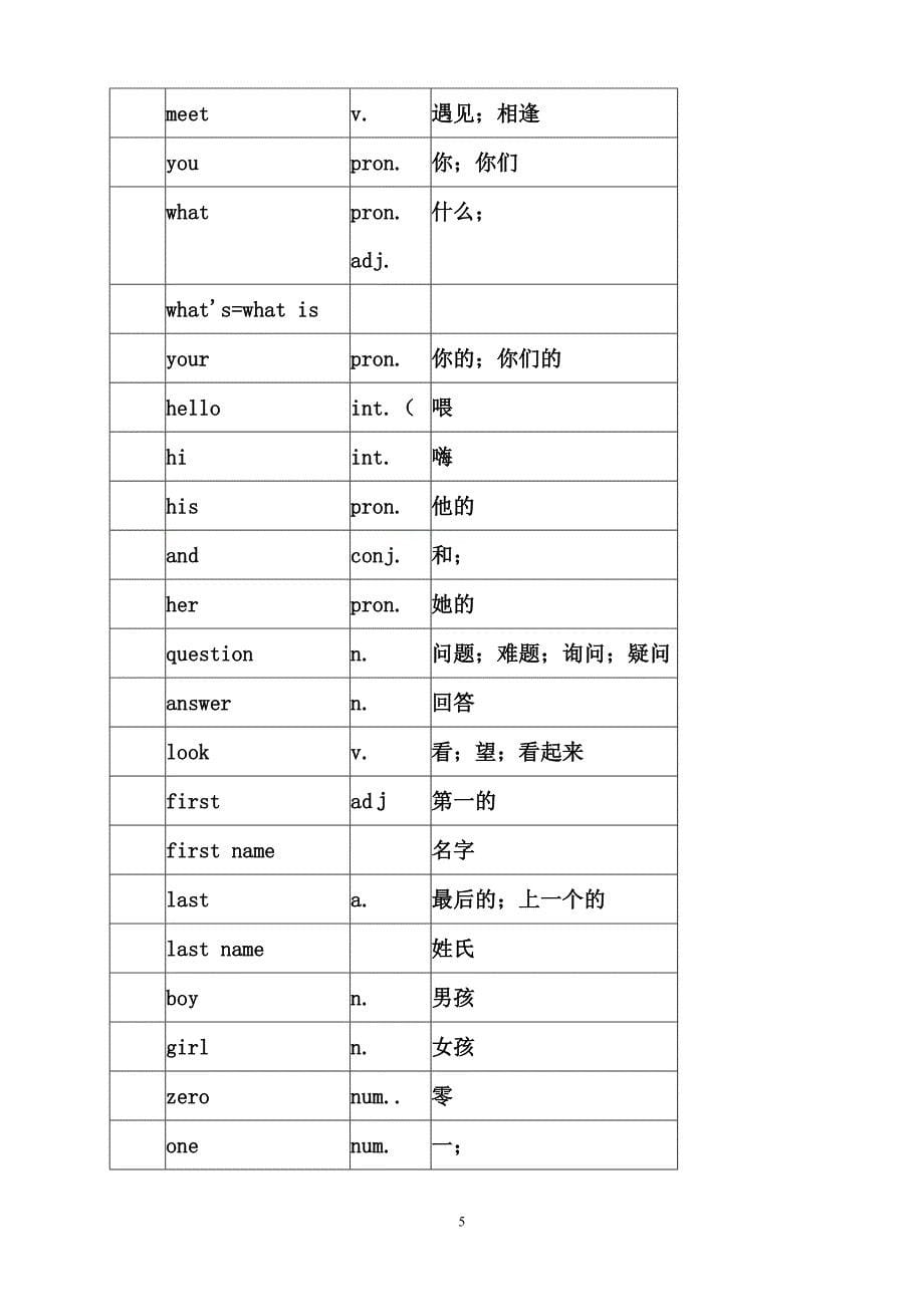 初一人教版英语上册单词表_第5页