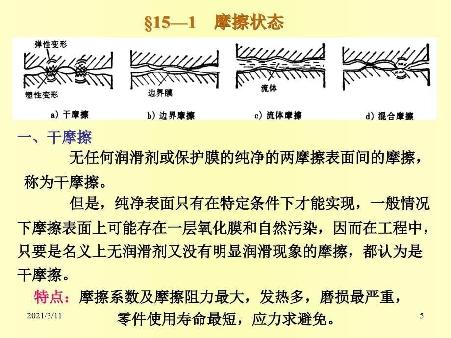 第15章滑动轴承详细版_第5页