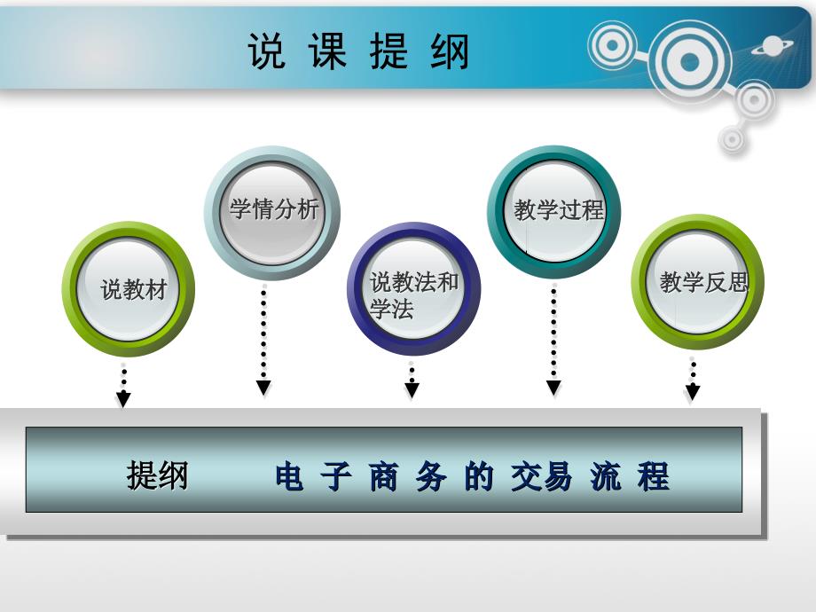 电子务交易流程_第2页