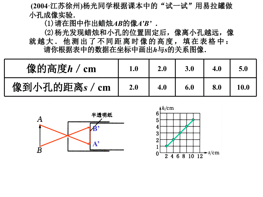 中考物理专题复习作图_第4页