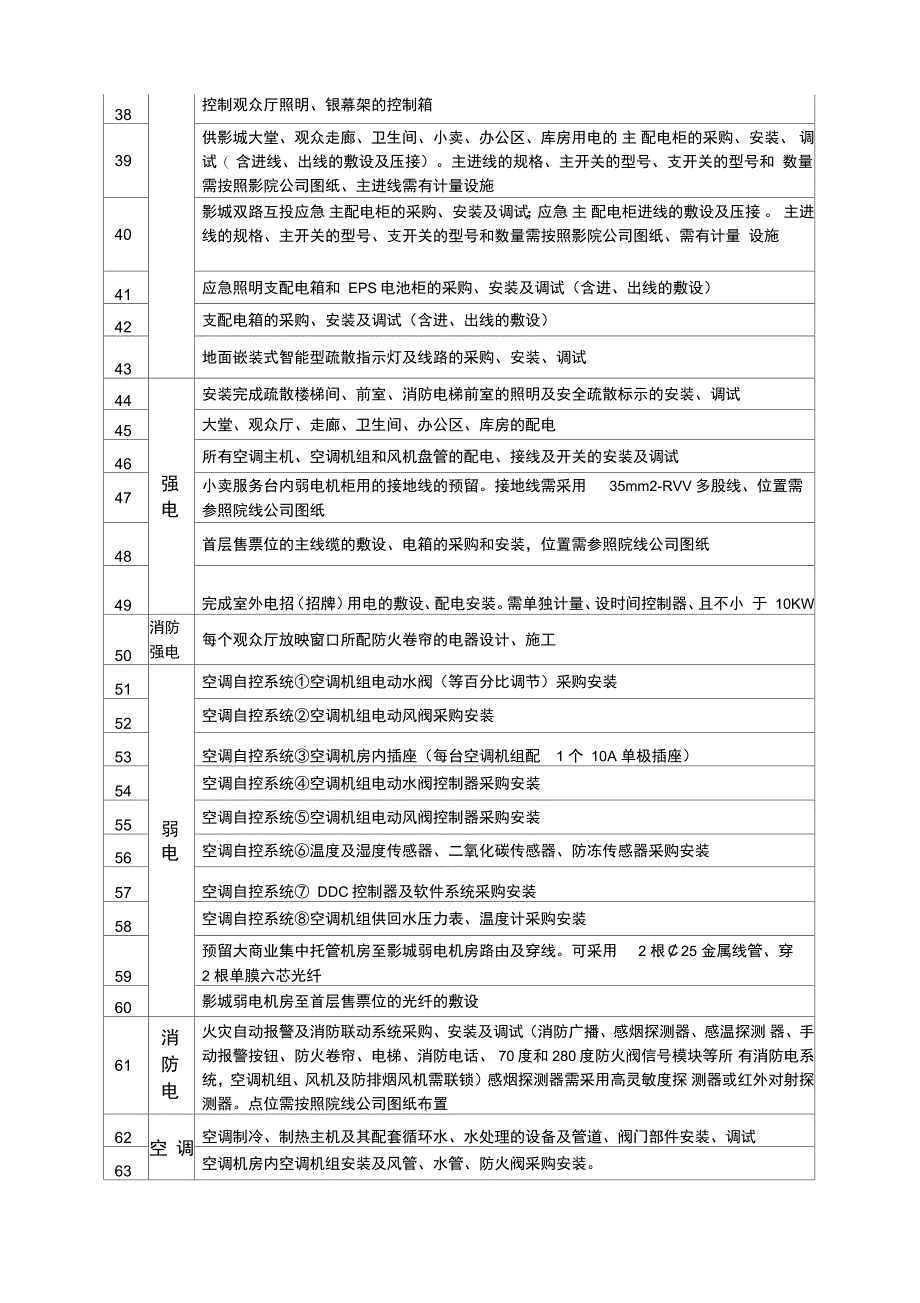 万达影院各专业设计使用要求_第3页