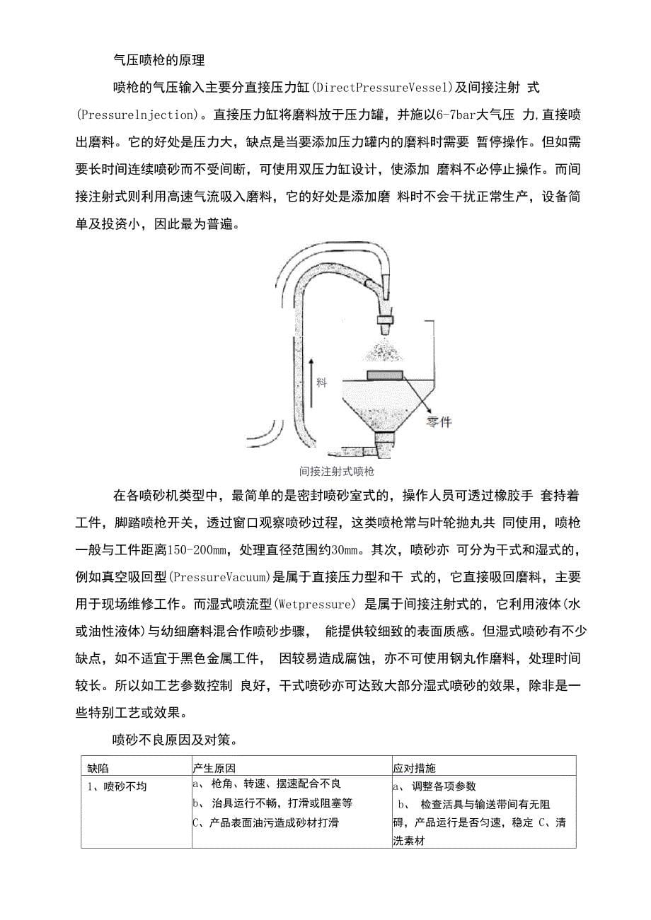 常见钢的表面处理总结_第5页