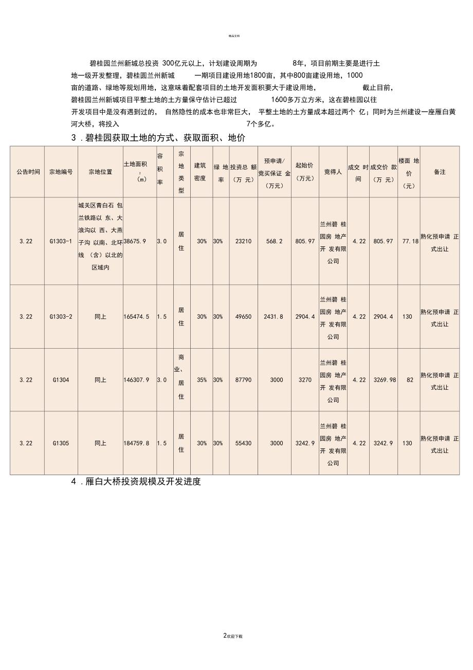 兰州碧桂园项目调研报告_第2页