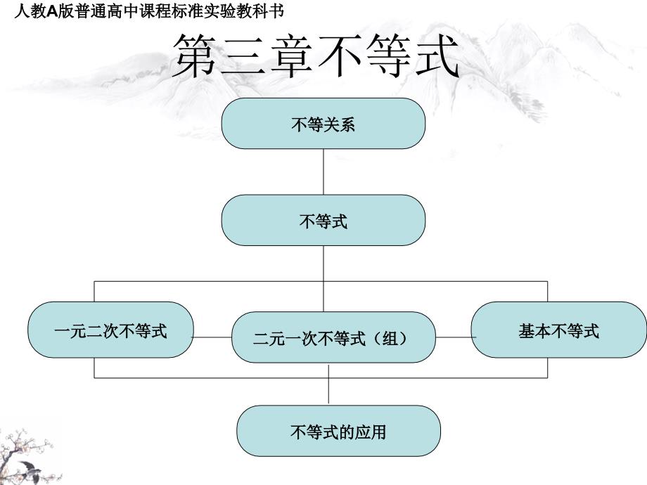 不等关系与不等式1_第2页