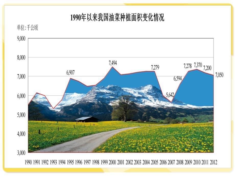 赤峰菜籽粕期货基础知识_第5页