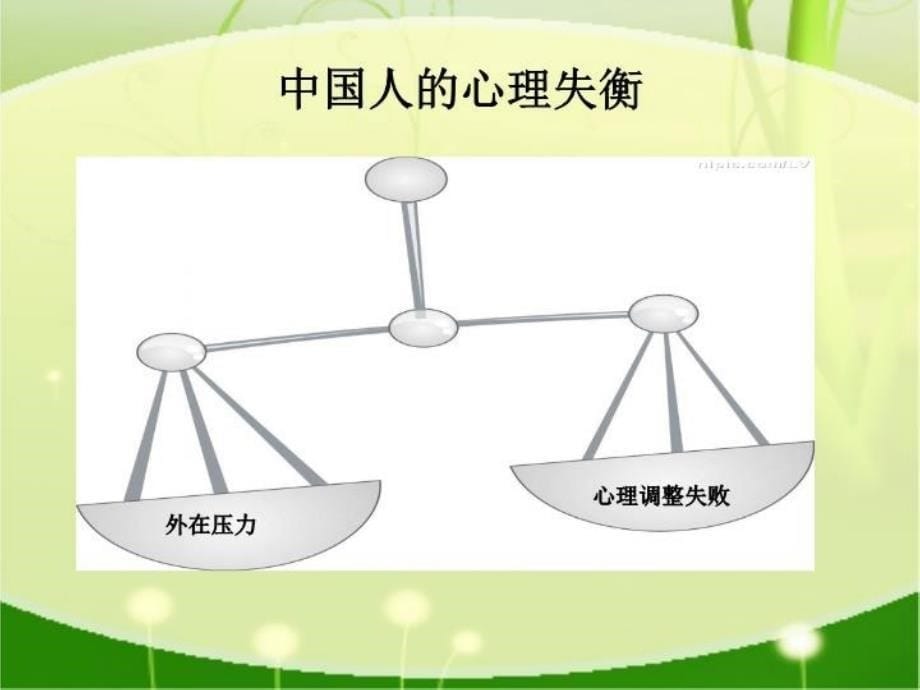 最新心理健康与员工行为PPT课件_第5页