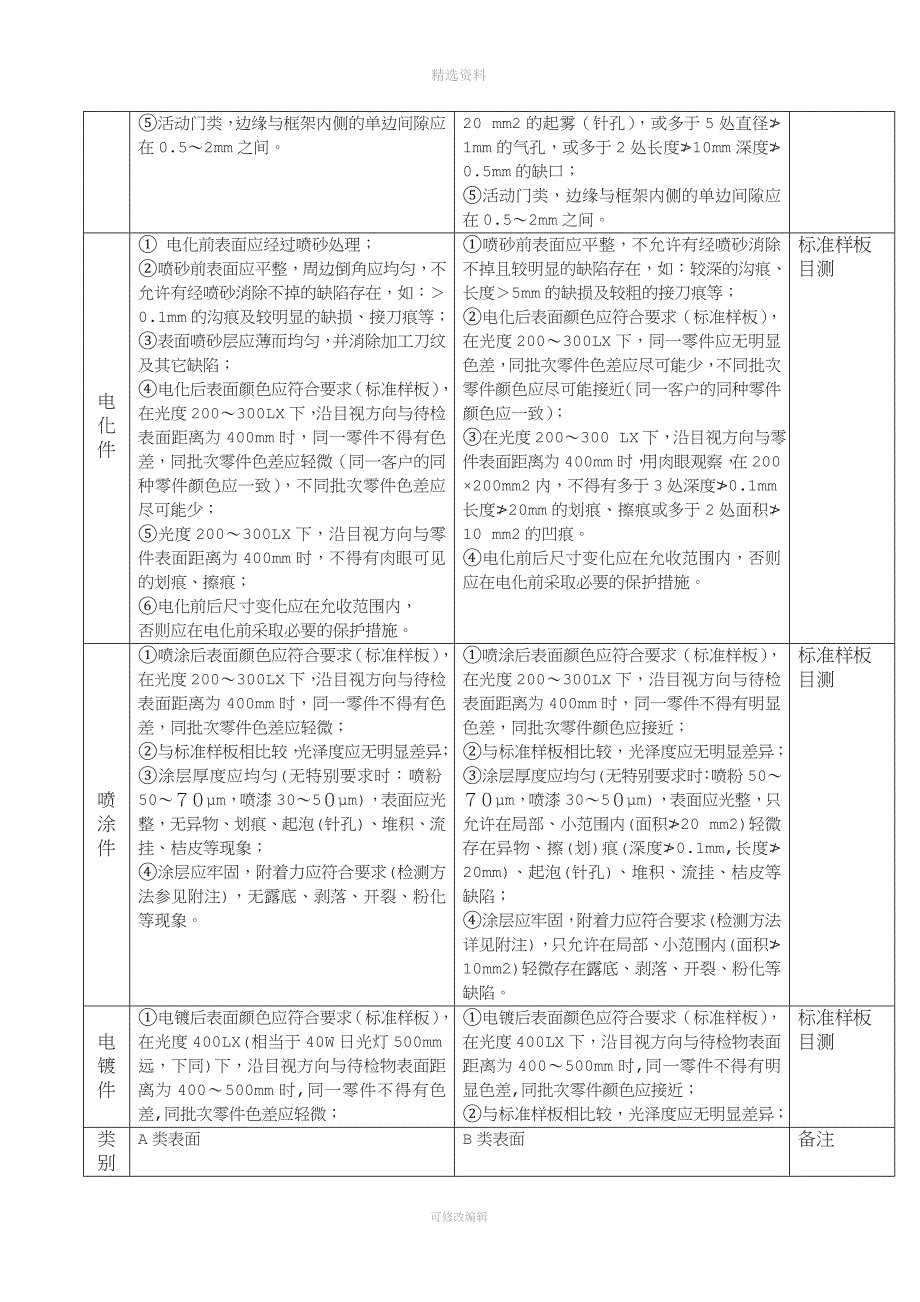 机加零件质量管理制度.doc_第4页