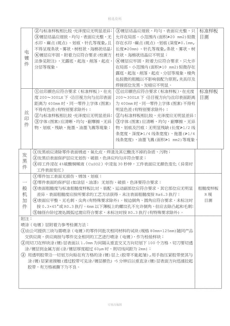 机加零件质量管理制度.doc_第5页