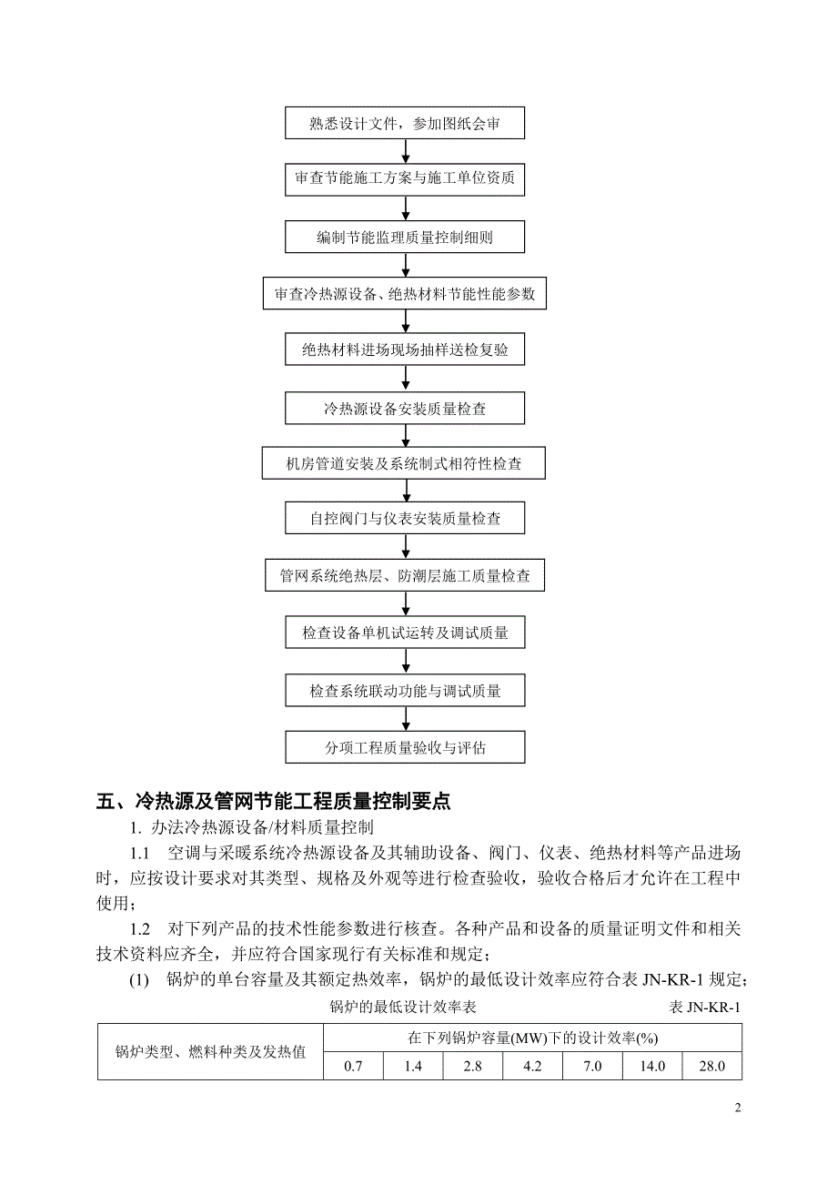 空调与采暖系统冷热源及管网节能工程监理质量控制细则.doc_第2页