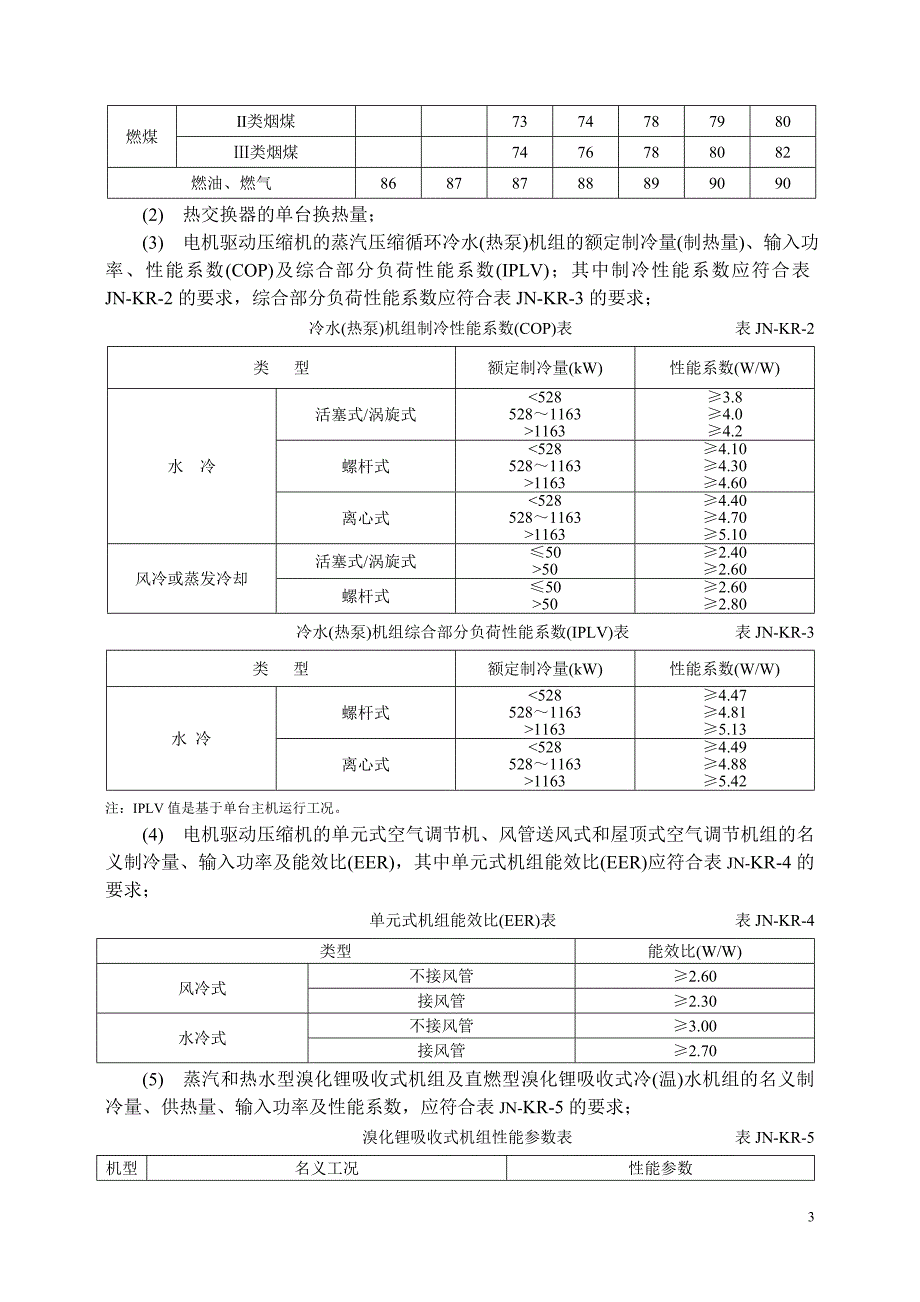 空调与采暖系统冷热源及管网节能工程监理质量控制细则.doc_第3页