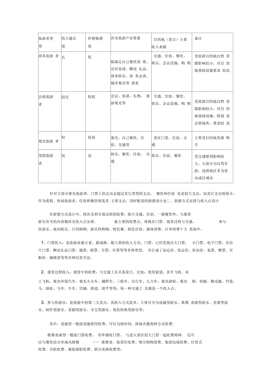 旅游收入模式设计技术_第3页