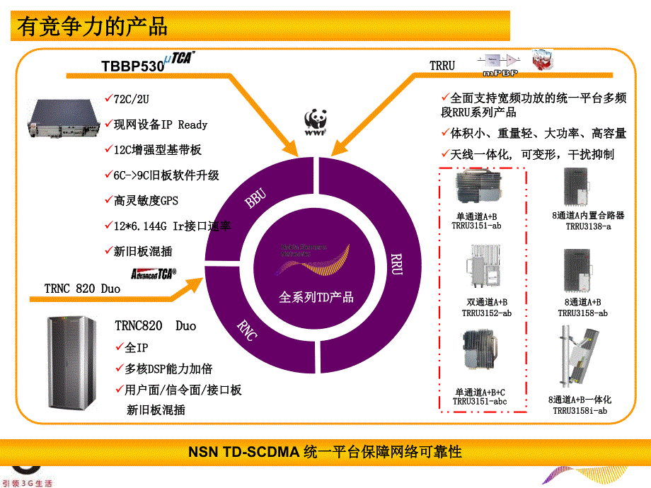 诺西TD四期产品介绍_第3页